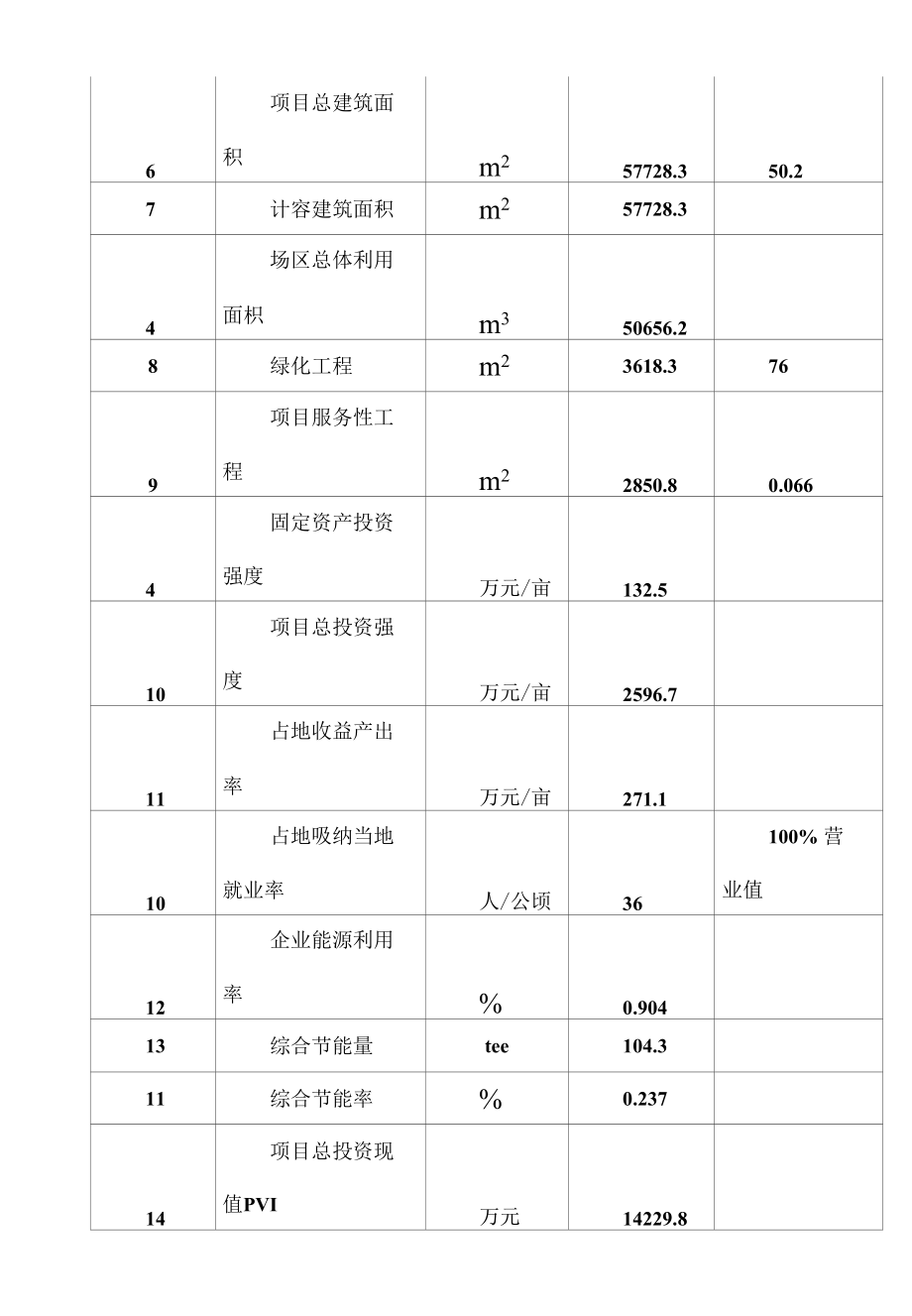 xx电刷镀溶液项目可行性研究报告.docx_第3页