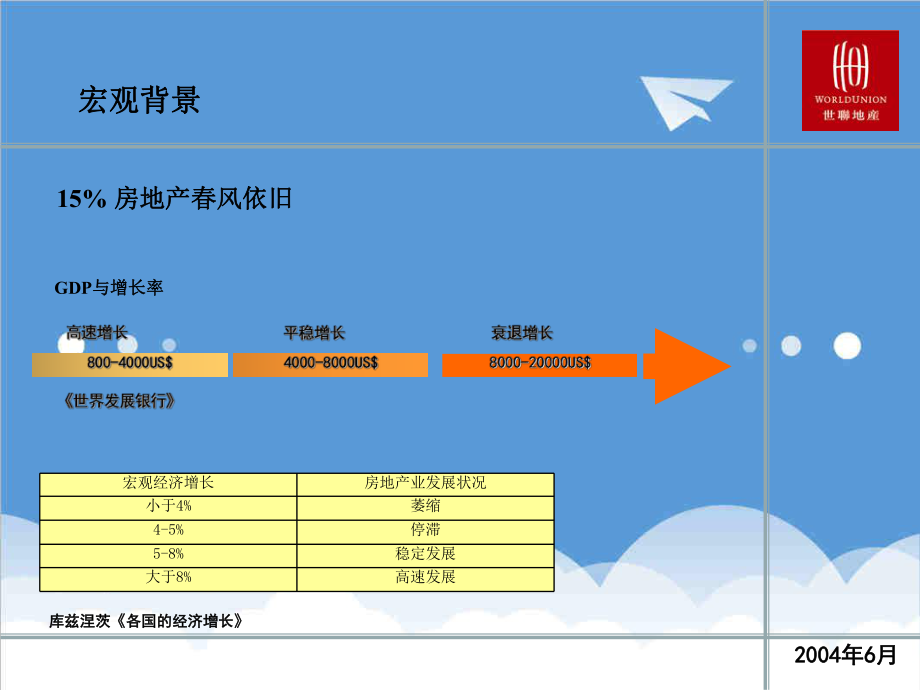 地产市场报告-世联房地产可行性分析和报告编写 41页.ppt_第3页