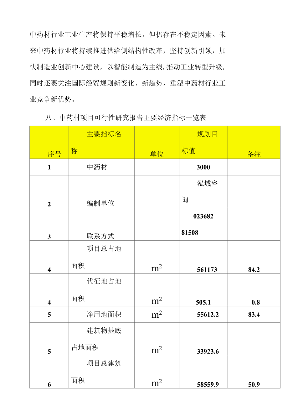 中药材项目可行性研究报告.docx_第2页