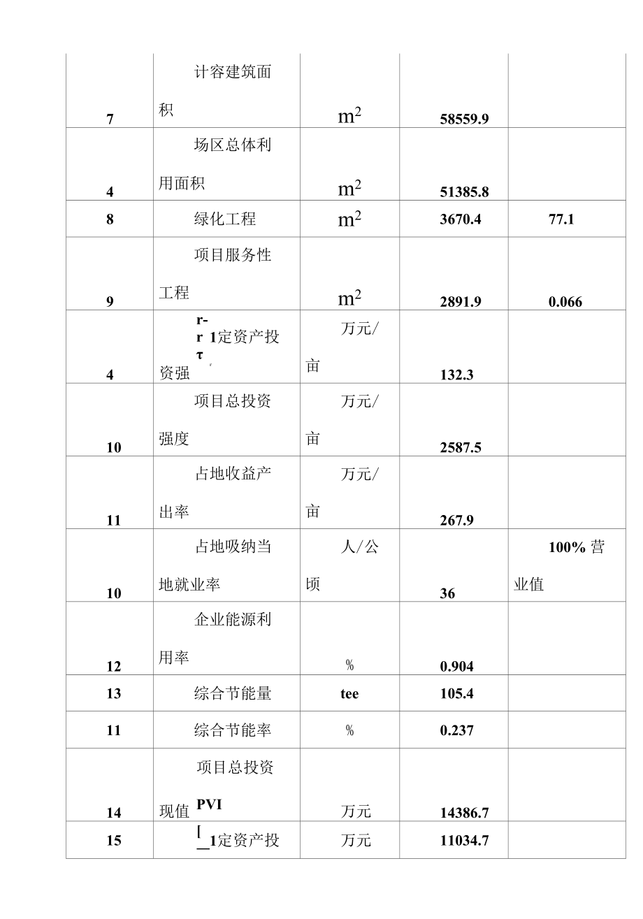 中药材项目可行性研究报告.docx_第3页