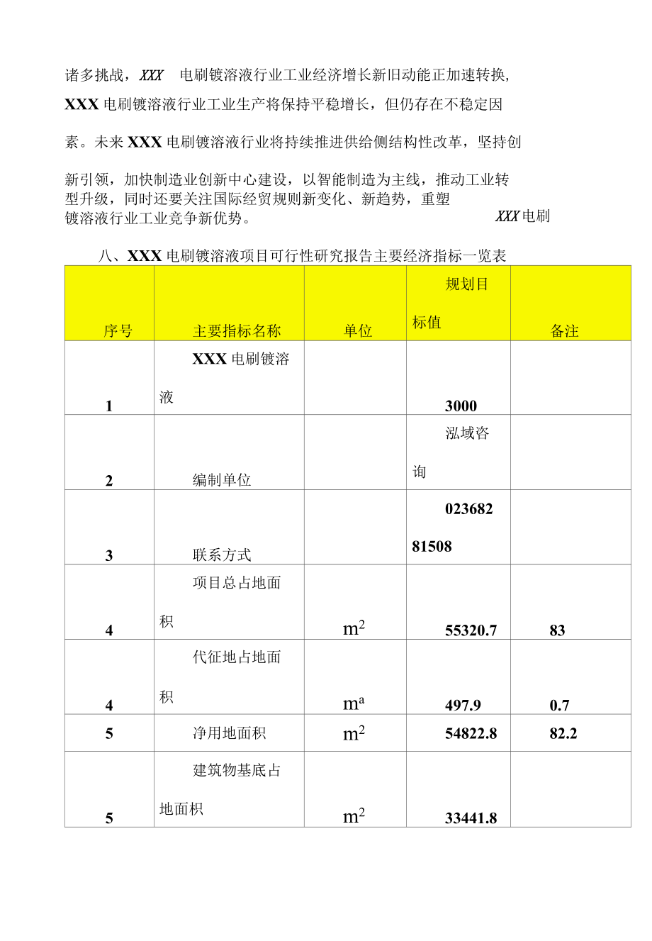 xx电刷镀溶液项目可行性研究报告.docx_第2页