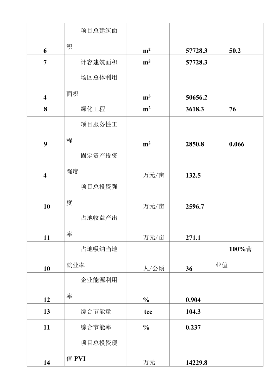 xx电刷镀溶液项目可行性研究报告.docx_第3页