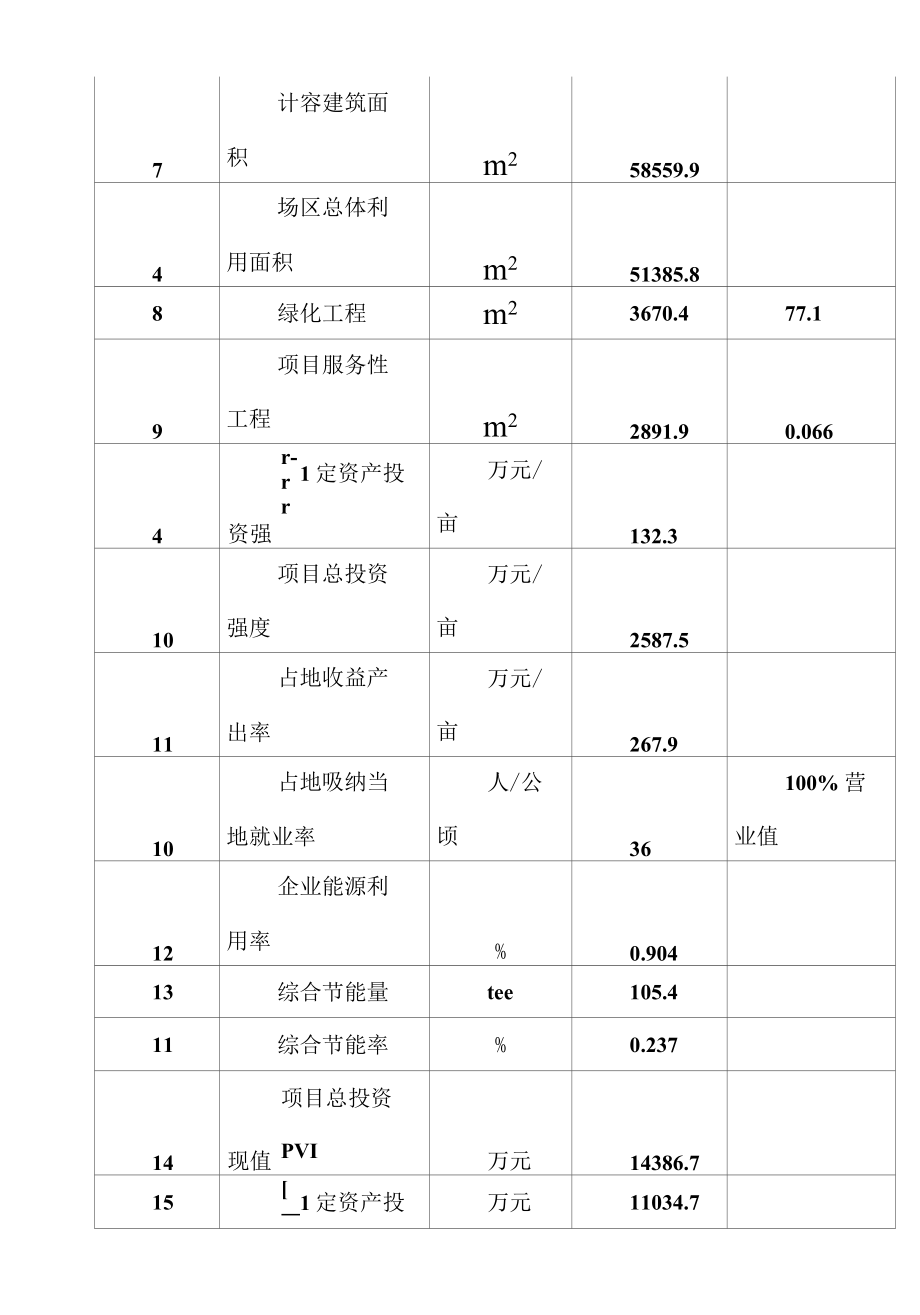 中药材项目可行性研究报告0001.docx_第3页