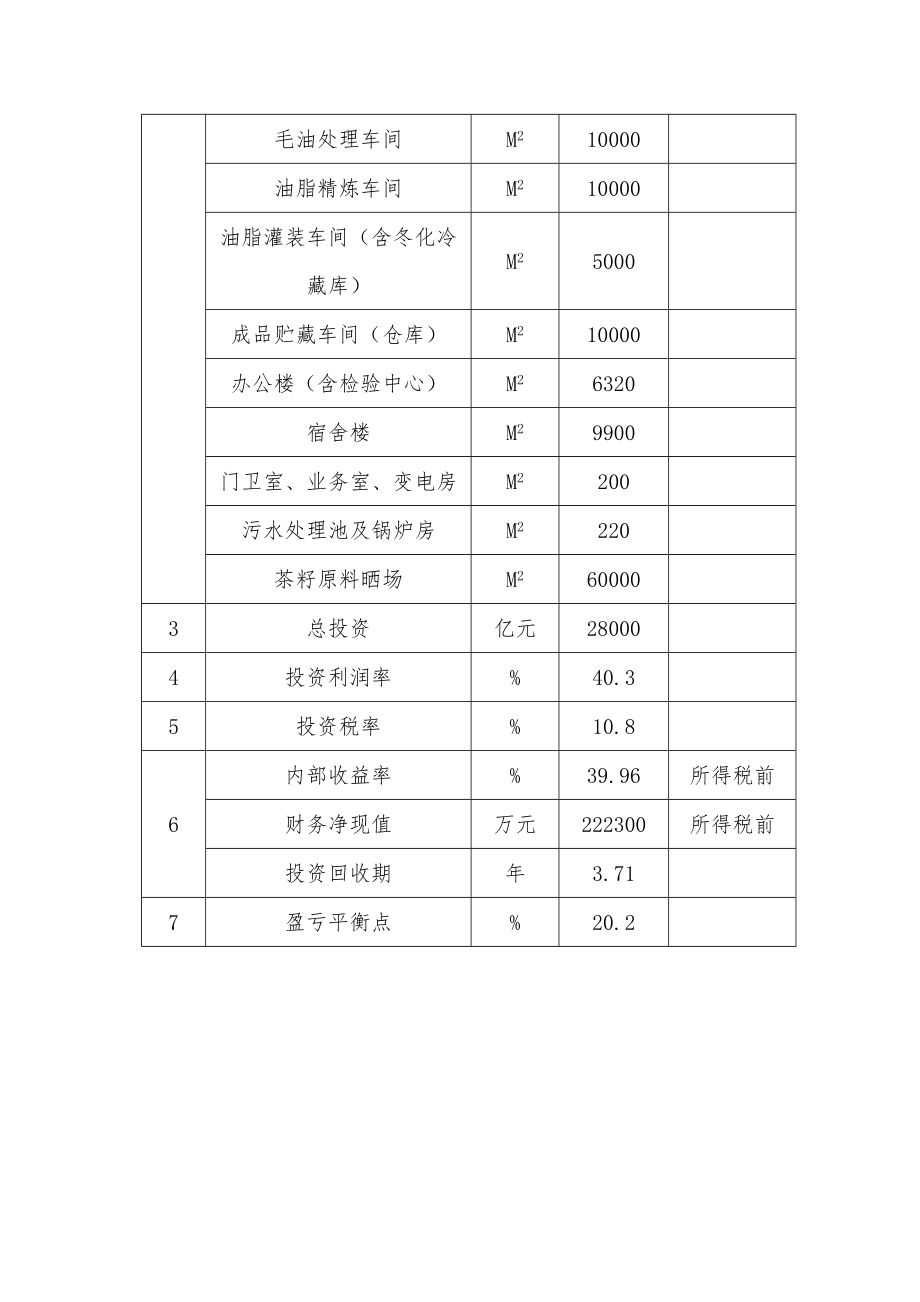 2万吨茶油综合开发利用项目可行性研究报告.doc_第3页