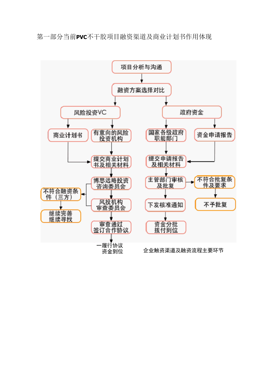 pvc不干胶项目商业计划书包括可行性研究报告 融资方案设计 2013年资金申请报告及融资对接.docx_第3页