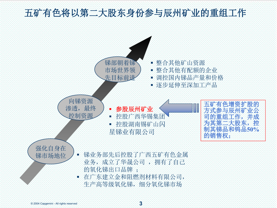 冶金行业-五矿有色参股辰州矿业项目可行性研究报告.ppt_第3页