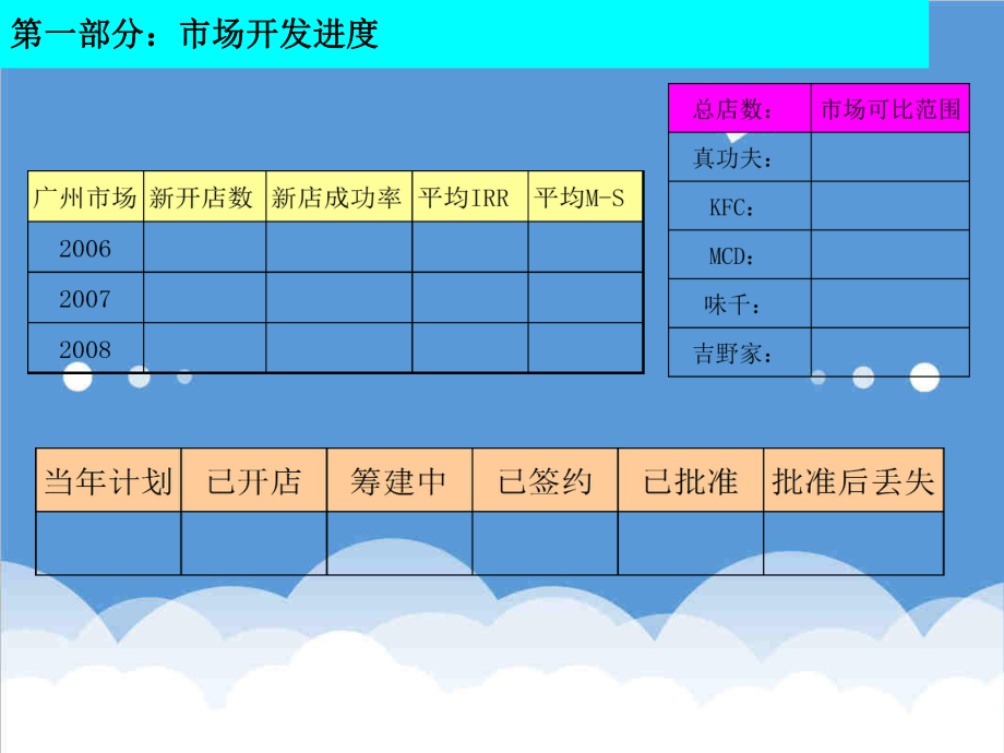 可行性报告-zgf新店选址可行性报告P4141页.ppt_第3页