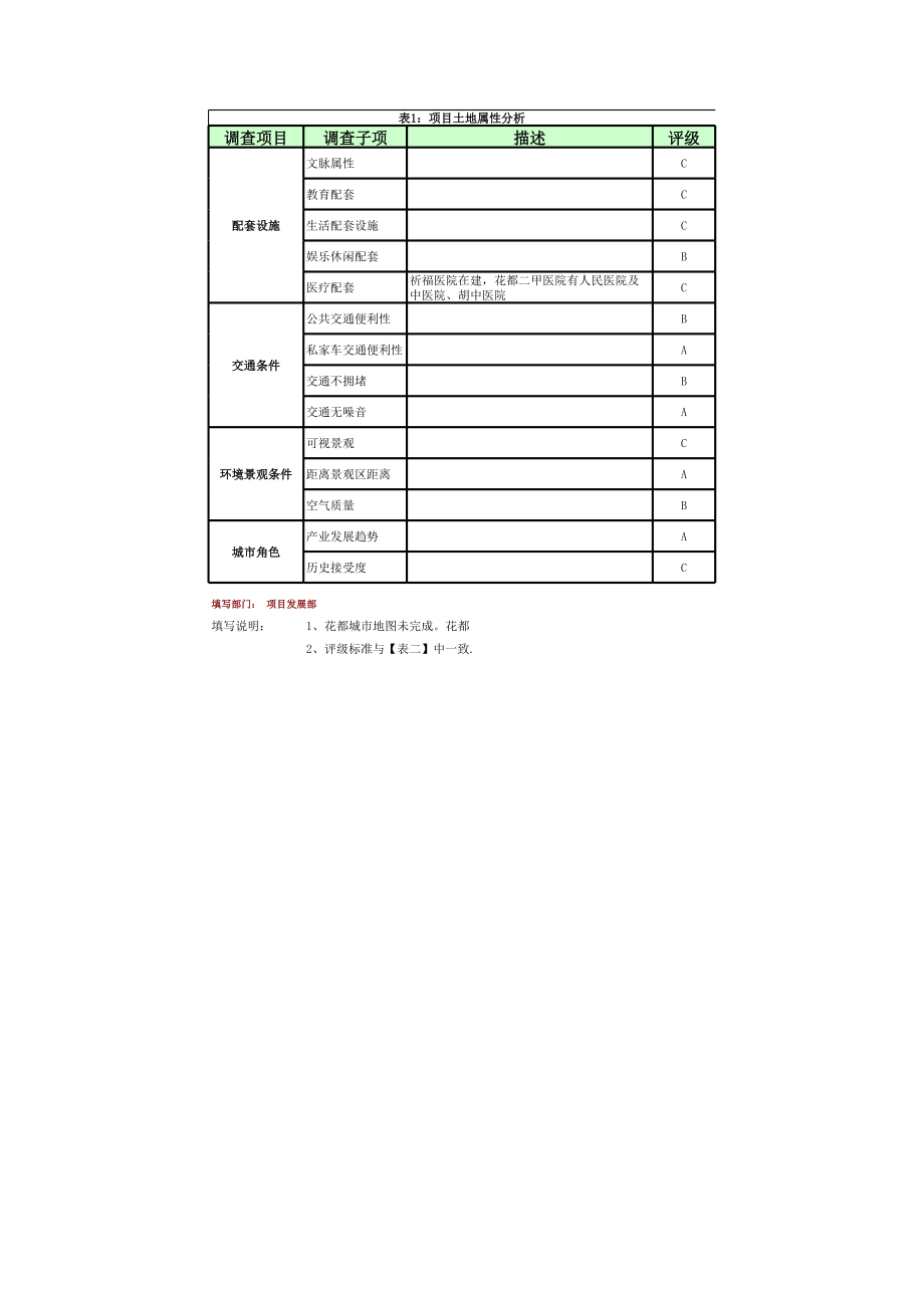 可行性报告-房地产可行性成本盈利分析套表绝密.xls_第2页