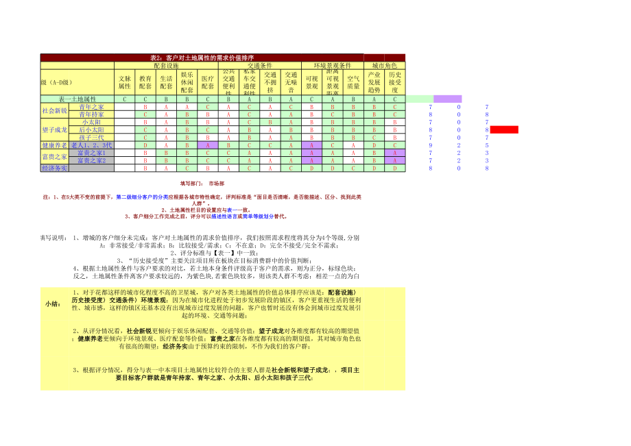 可行性报告-房地产可行性成本盈利分析套表绝密.xls_第3页