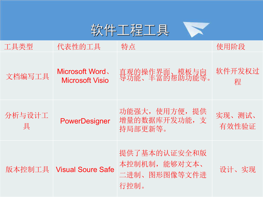 可行性报告-chap2可行性研究.ppt_第2页