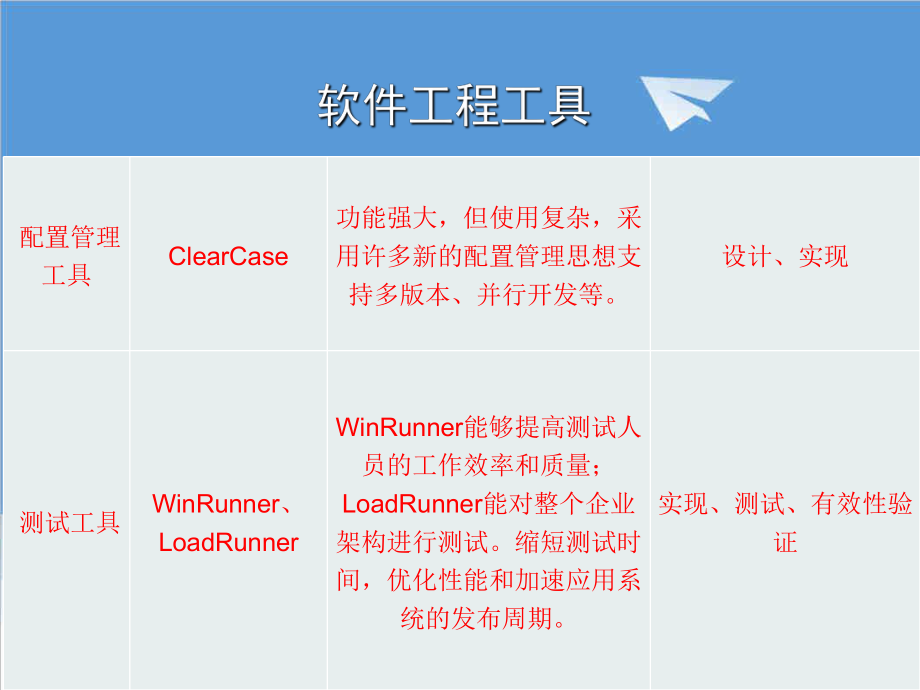 可行性报告-chap2可行性研究.ppt_第3页