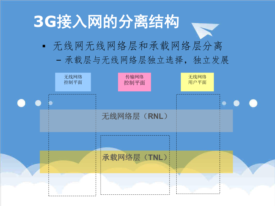 可行性报告-中国移动接入网IP承载可行性研究XXXX211.ppt_第3页