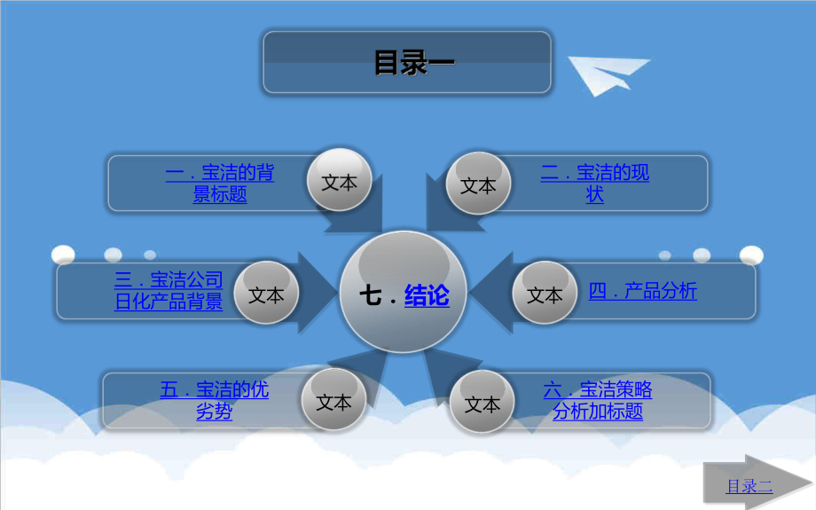 可行性报告-可行性投资报告分析.ppt_第2页