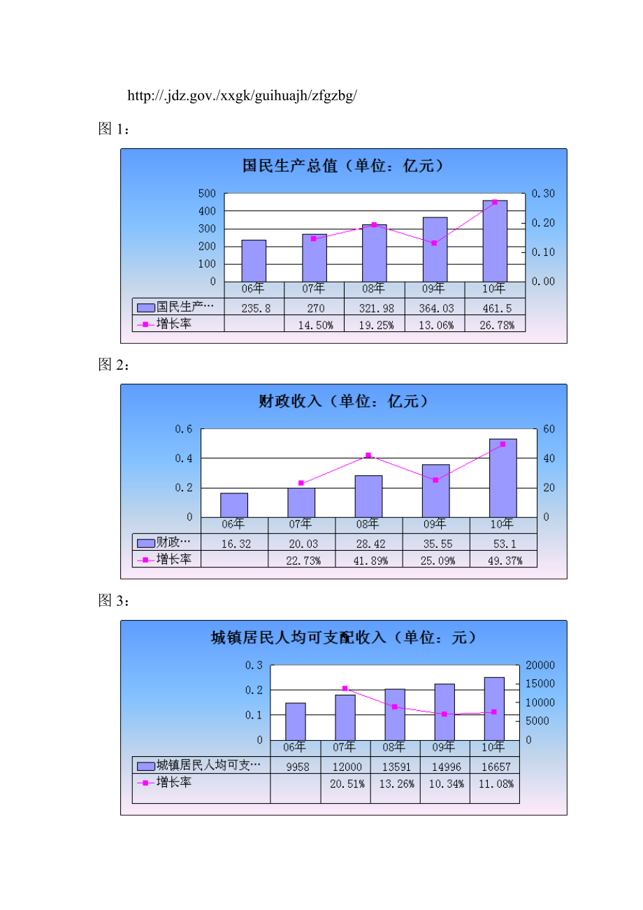 可行性报告-景德镇投资可行性研究.doc_第3页