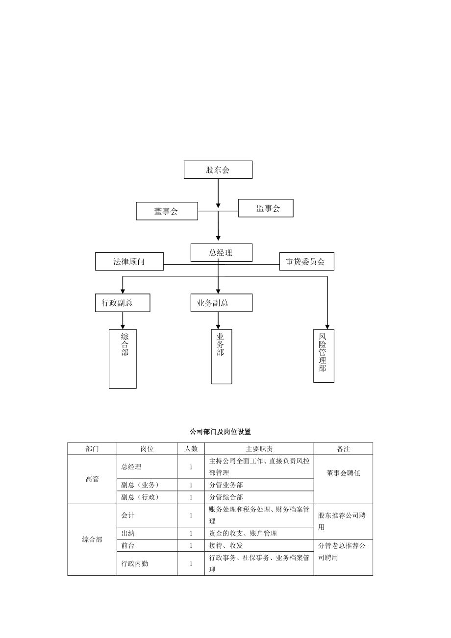 可行性报告-成立小额贷款公司的可行性分析.doc_第3页