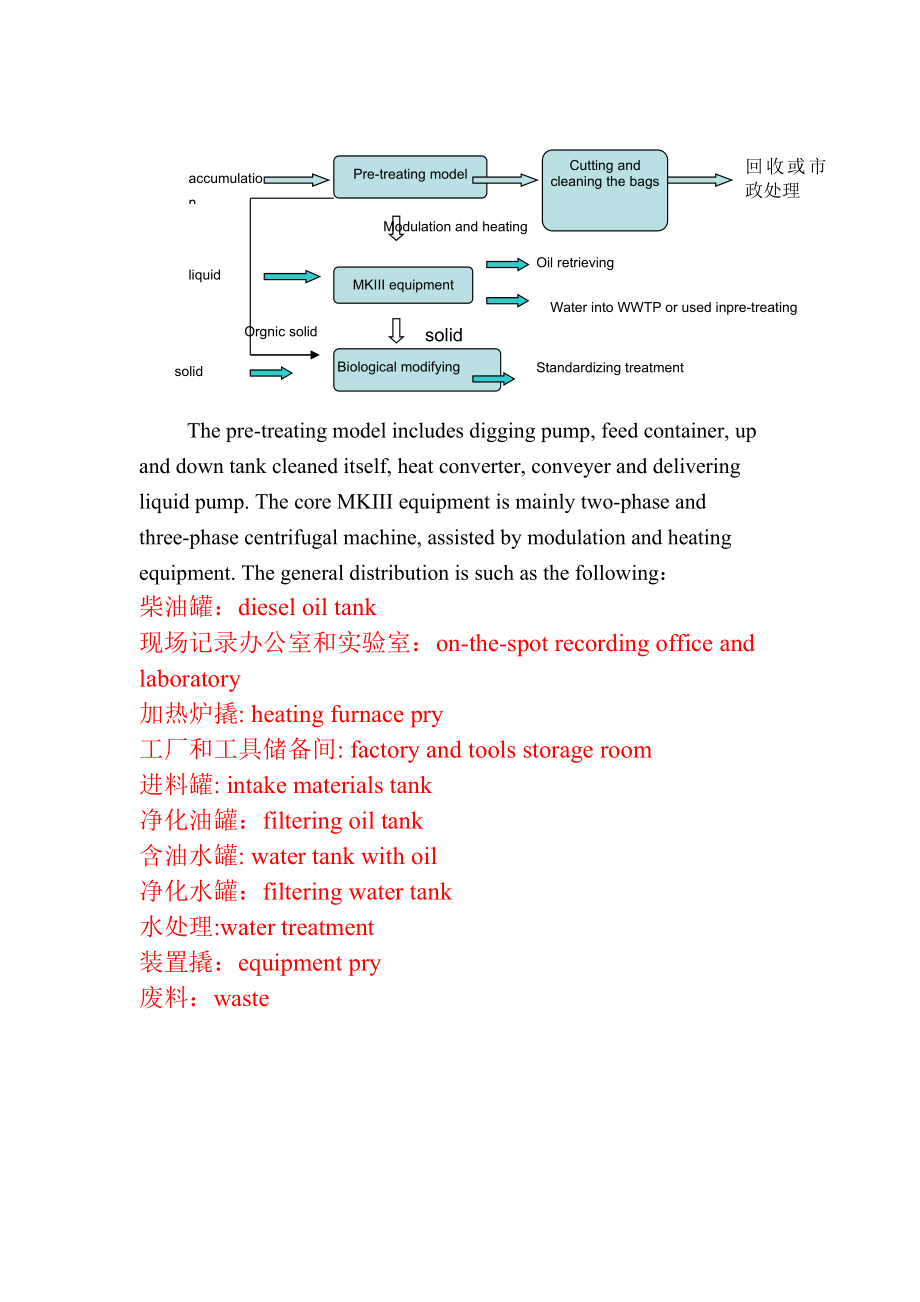 可行性报告-0707油泥砂处理技术可行性方案english.doc_第3页