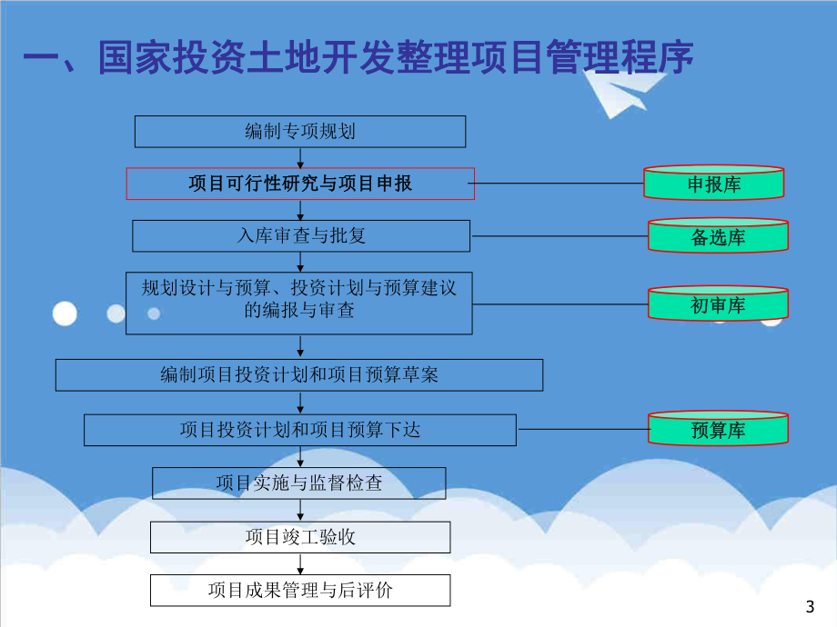 可行性报告-土地整理可行性研究报告培训讲义.ppt_第3页