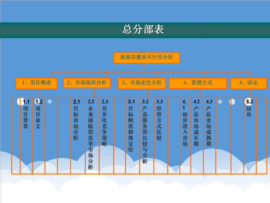 可行性报告-泳装店可行性分析报告.ppt_第3页