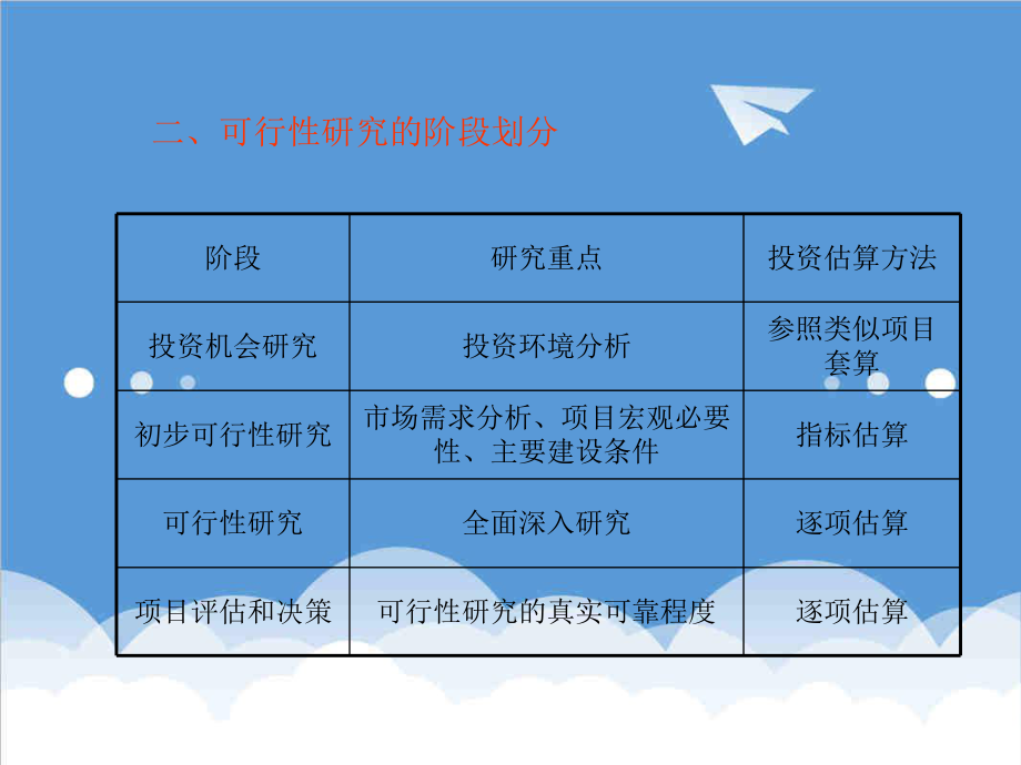 可行性报告-3房地产可行性研究.ppt_第3页