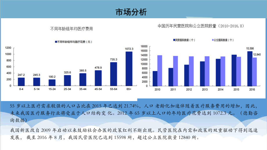 可行性报告-融资可行性报告51页.ppt_第3页