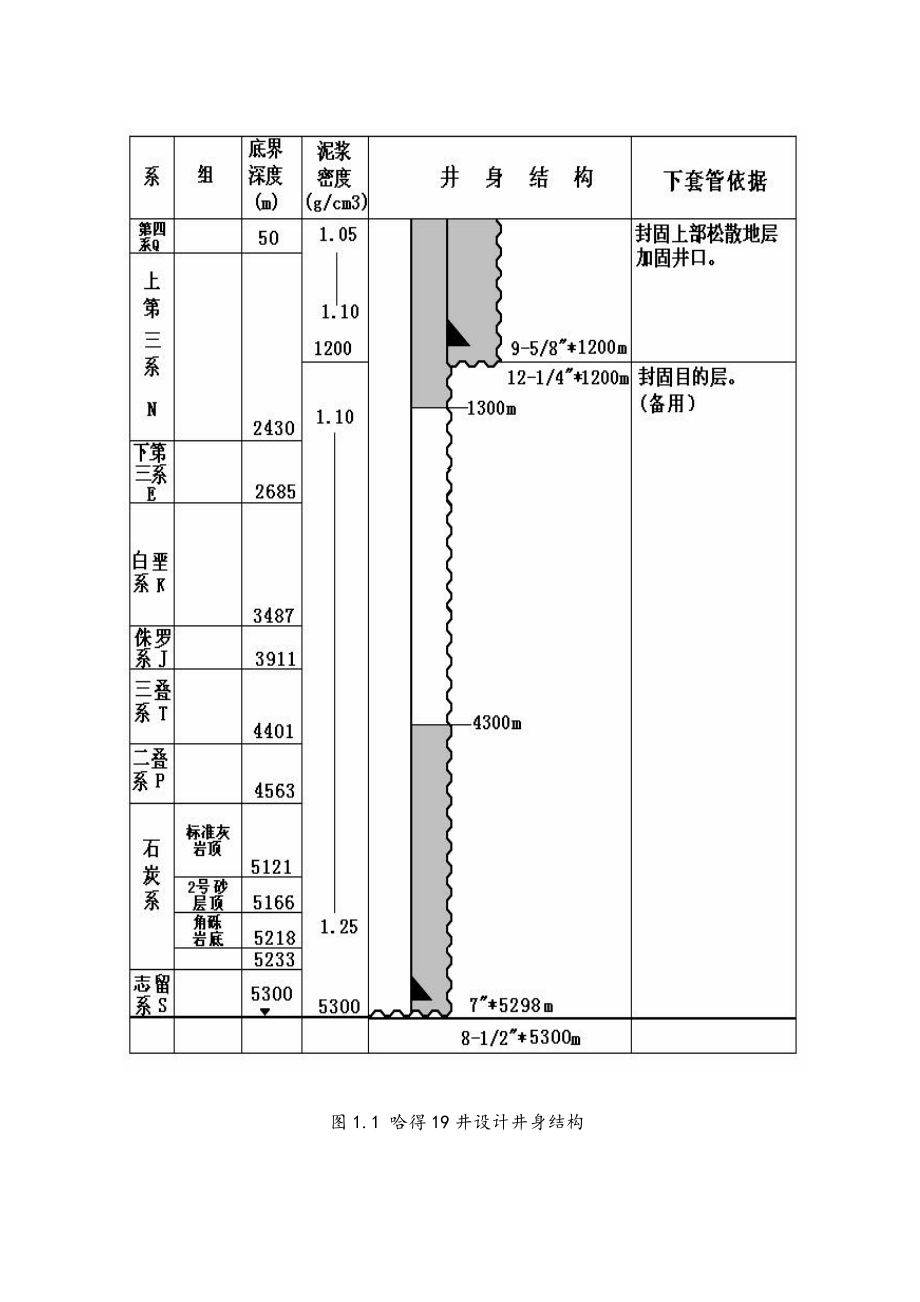 可行性报告-塔里木非常规井身结构及套管程序设计方案与可行性分析.doc_第3页