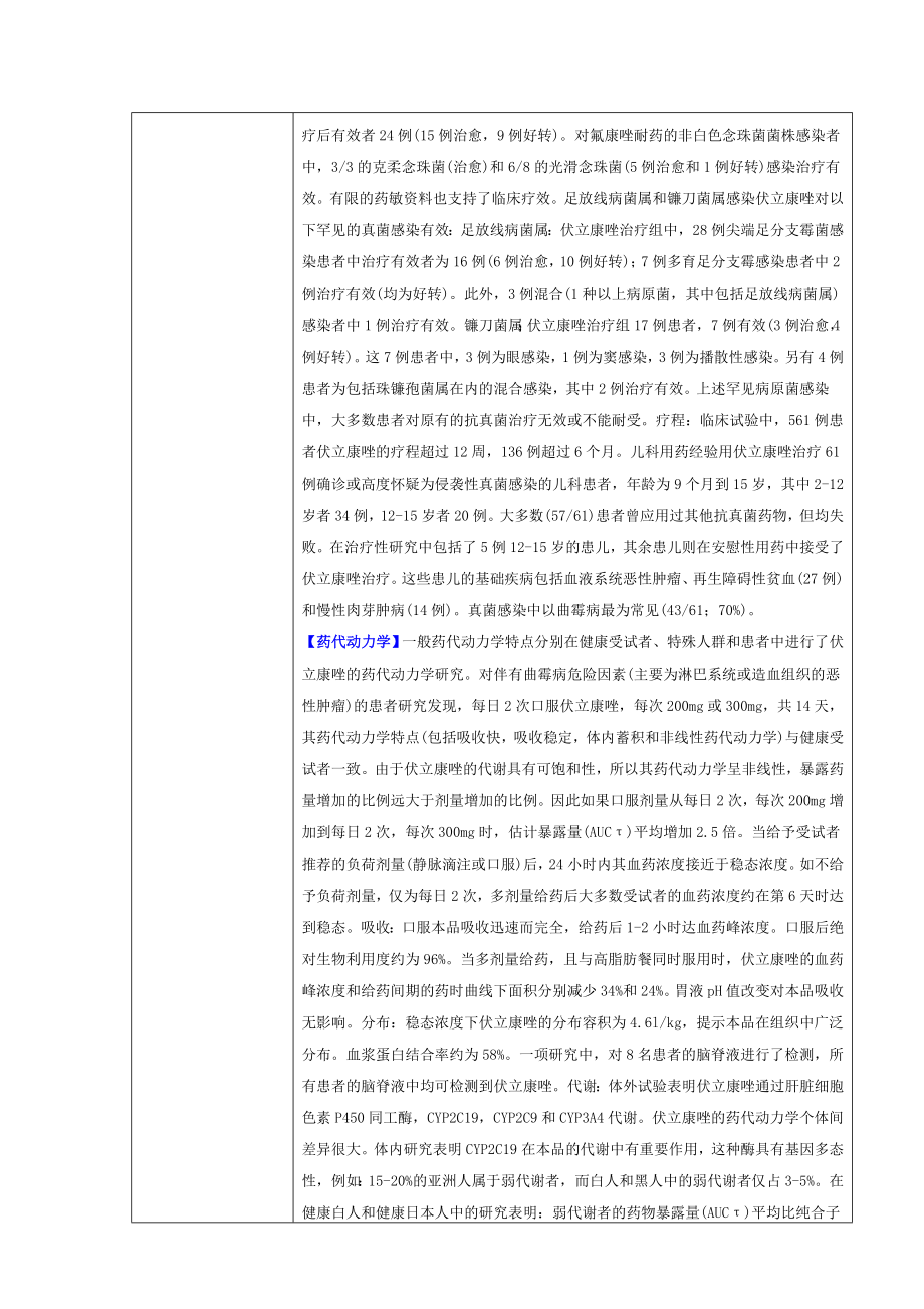 可行性报告-立项可行性调查表伏立康唑.doc_第3页