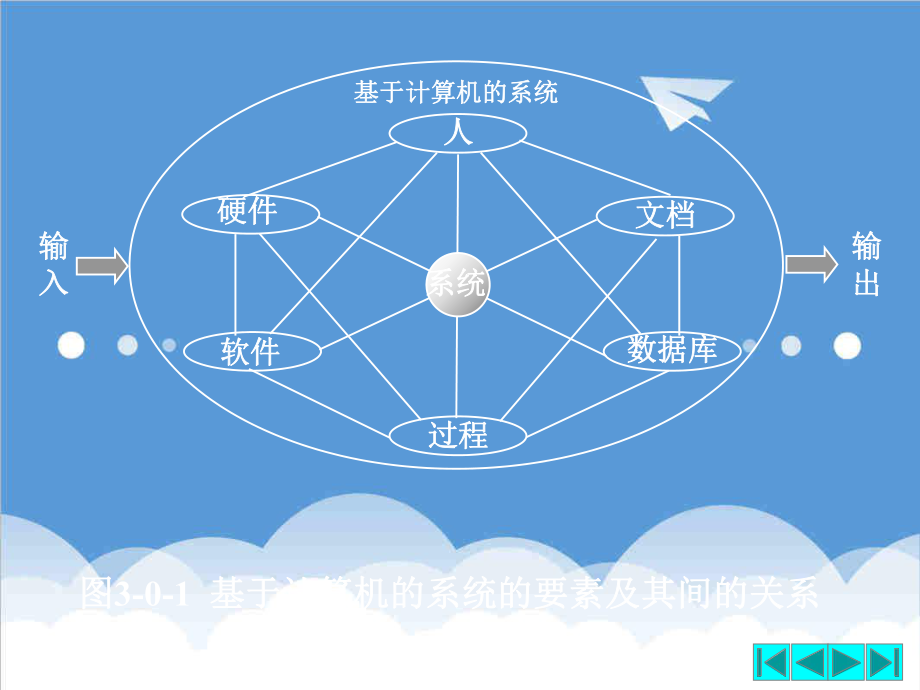 可行性报告-可行性分析.ppt_第3页