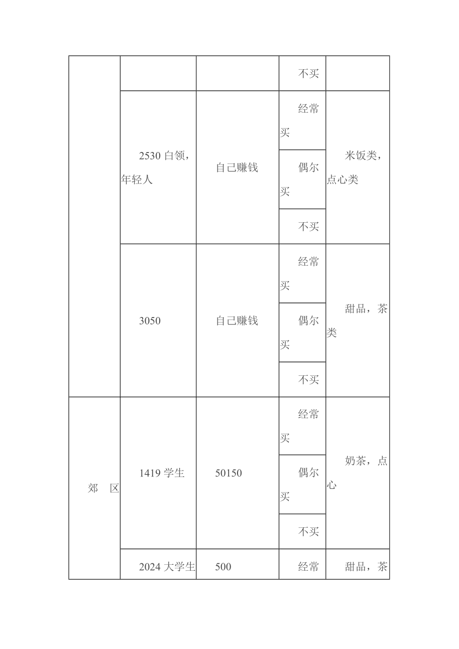 推荐-饭店可行性报告范文.doc_第3页