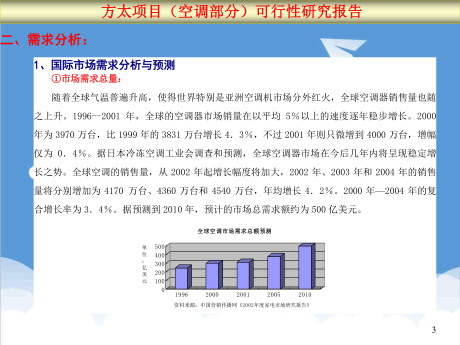 推荐-空调项目可行性分析报告.ppt_第3页