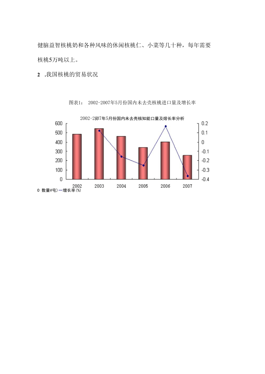 核桃深加工产品项目可行性研究报告.docx_第3页