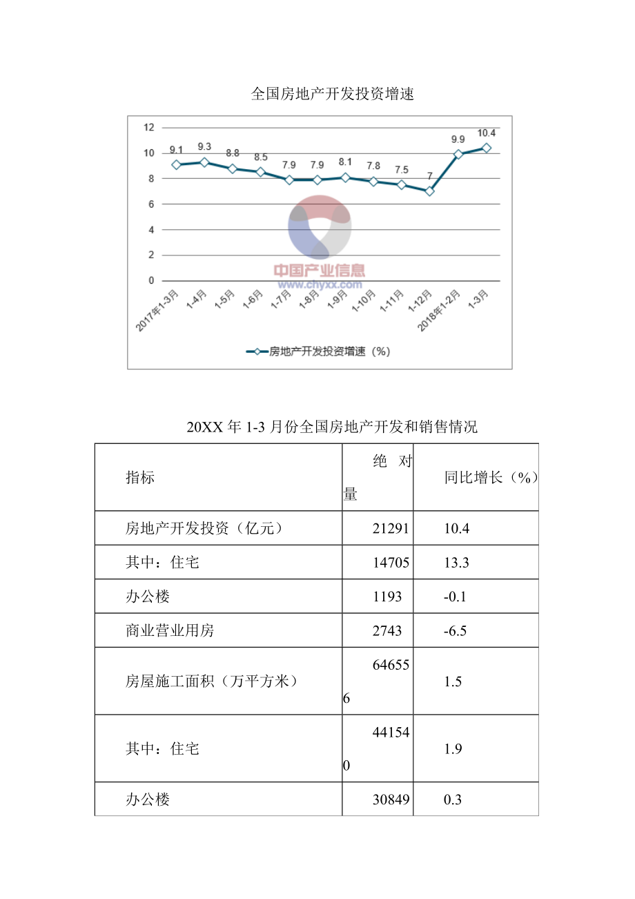 房地产报告-某房地产项目可行性研究报告31页.doc_第2页