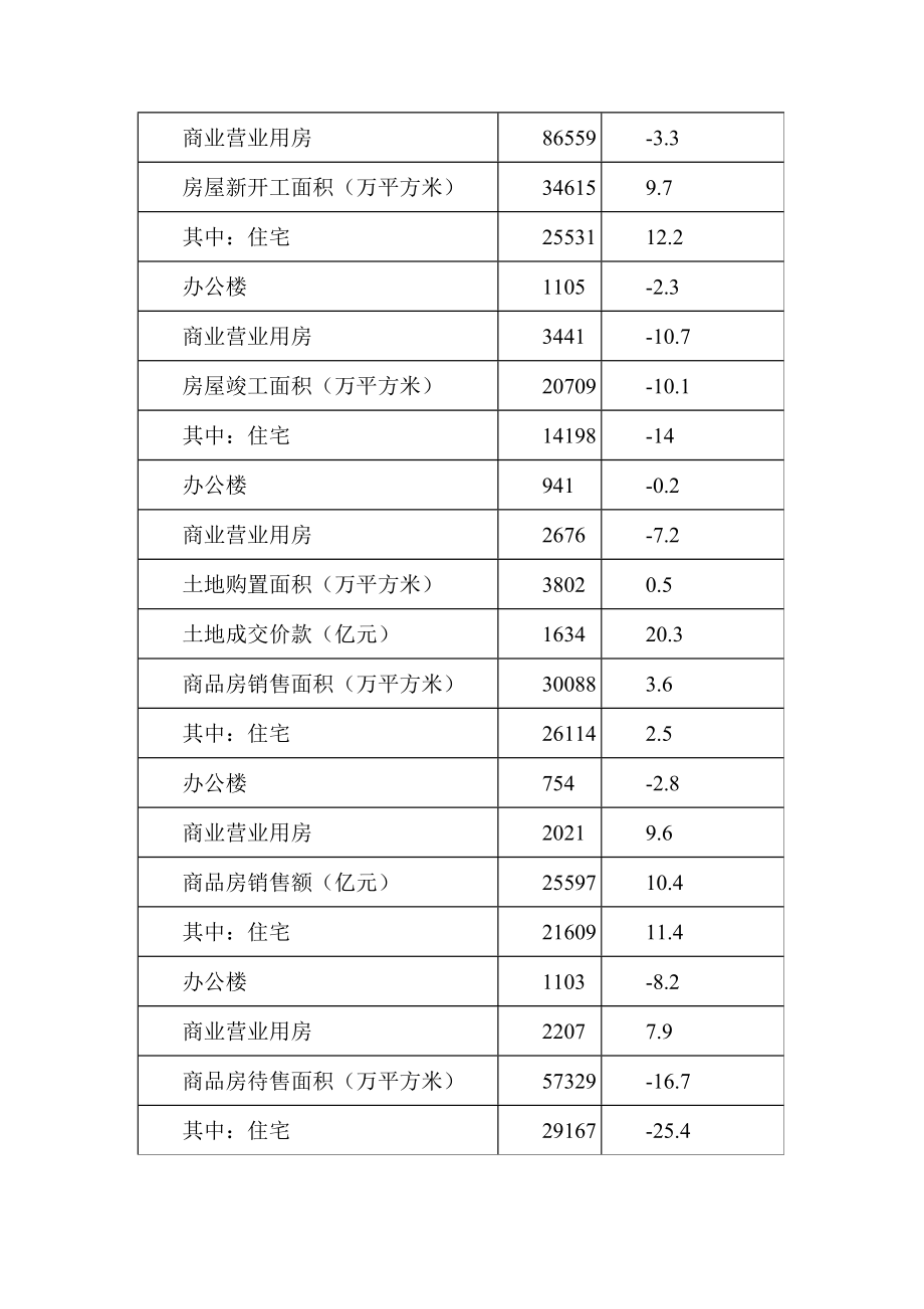 房地产报告-某房地产项目可行性研究报告31页.doc_第3页