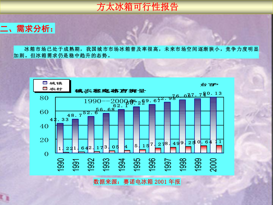 推荐-方太集团冰箱生产线可行性报告.ppt_第2页