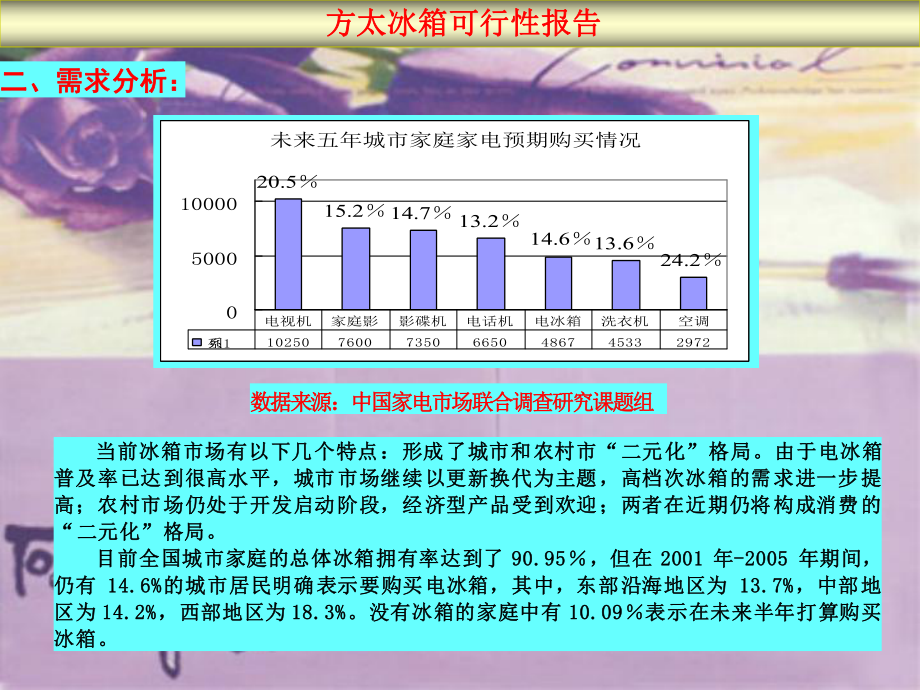 推荐-方太集团冰箱生产线可行性报告.ppt_第3页