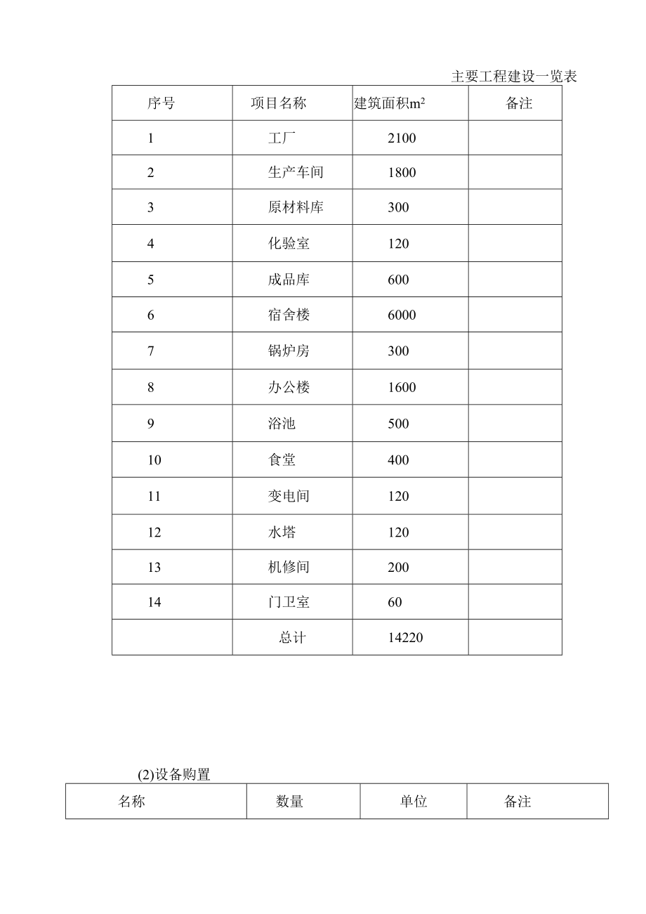 秸秆饲料加工处理与利用工程项目可行性研究报告.docx_第3页