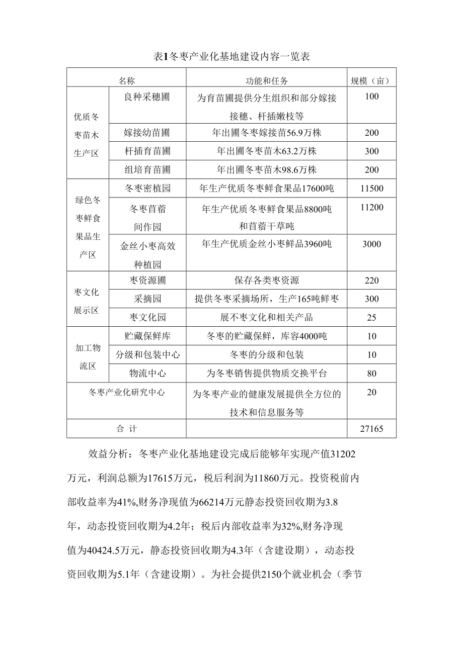 生态产业园区冬枣产业化基地建设项目可行性研究报告.docx_第3页