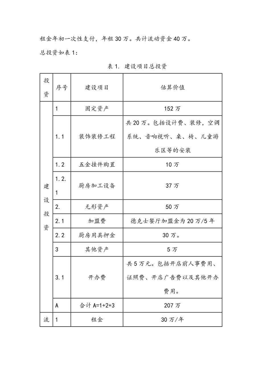 餐饮行业报告-德克士嘉年华餐厅项目可行性研究报告.doc_第3页