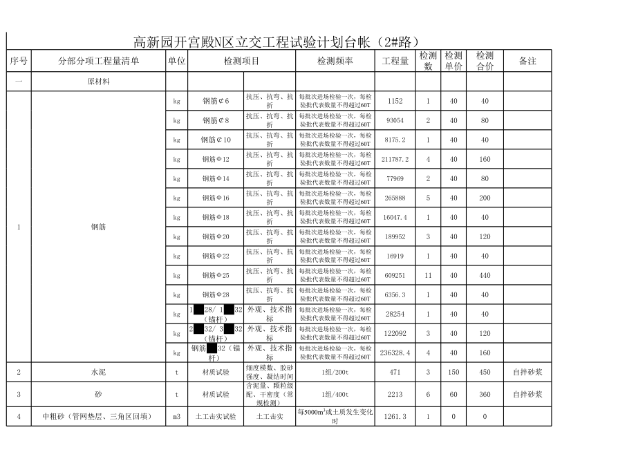 表格模板-F工程试验检测计划表 精品.xls_第1页