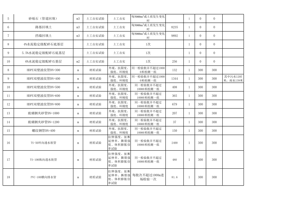 表格模板-F工程试验检测计划表 精品.xls_第2页