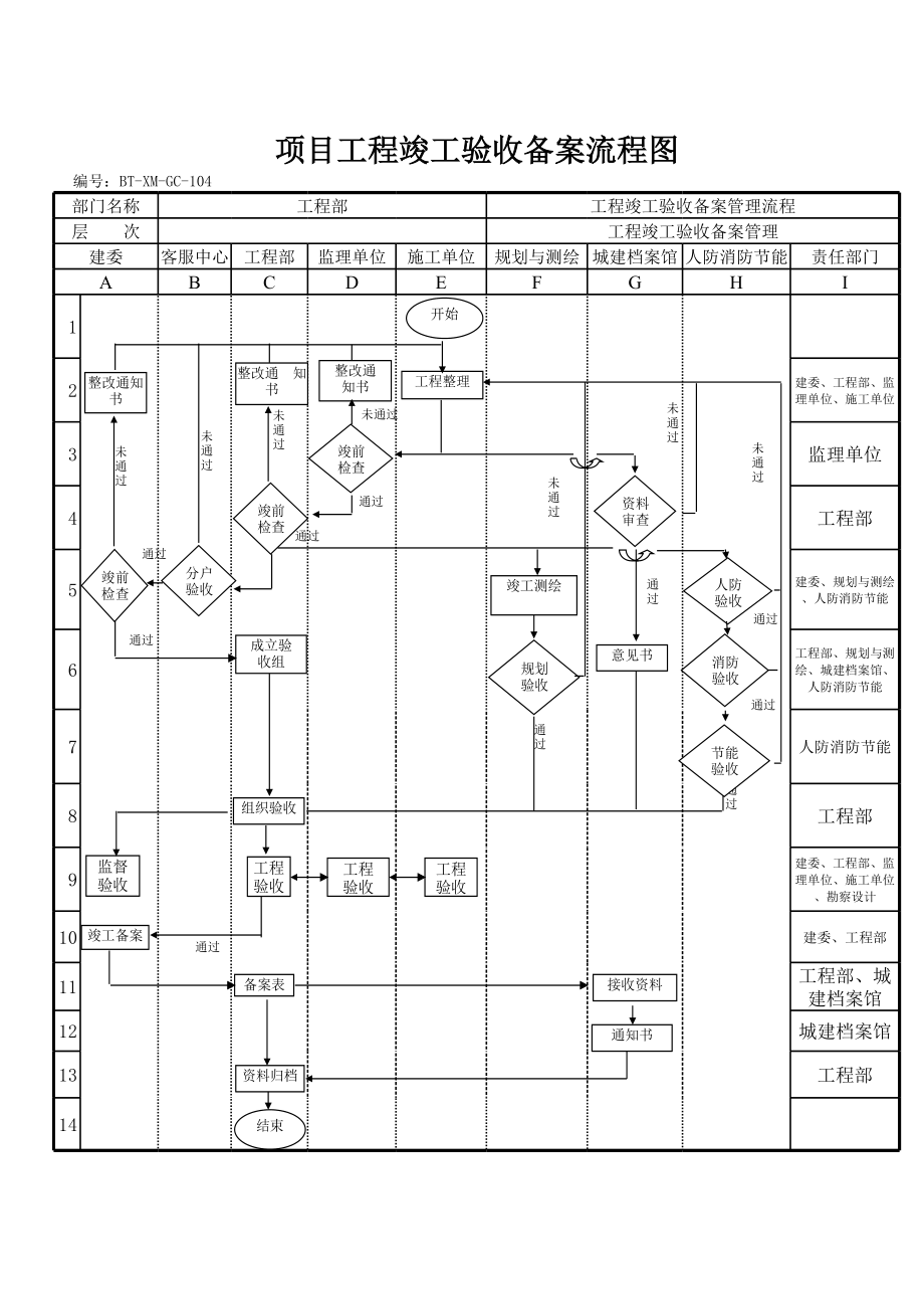 表格模板-BTXMGC104项目工程竣工验收备案流程图 精品.xls_第1页