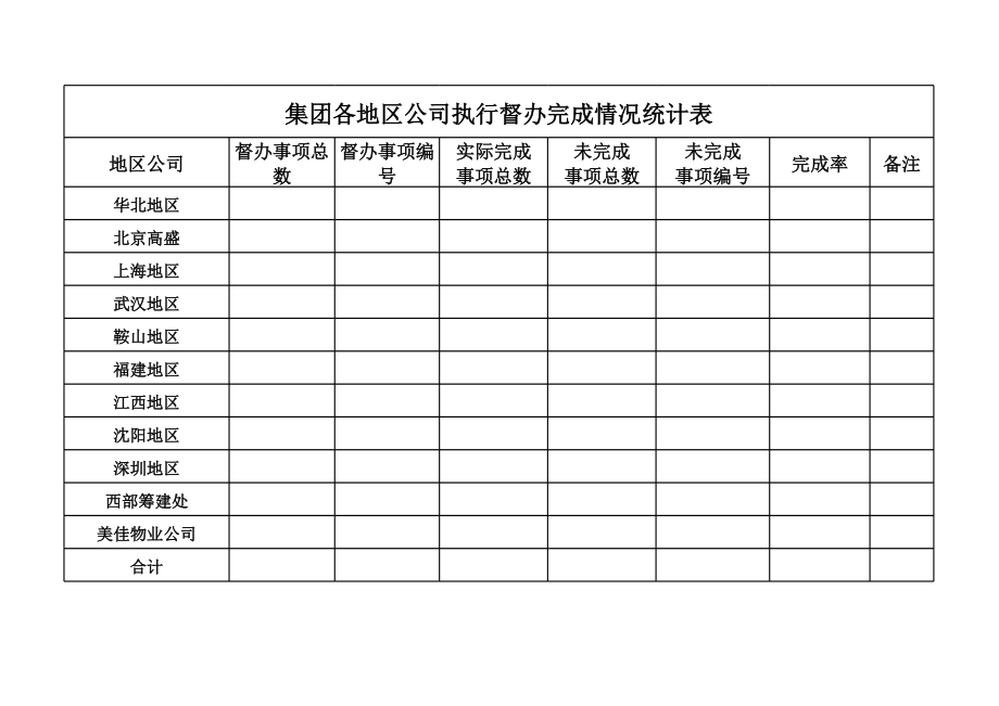 表格模板-7地区执行督办完成情况统计表 精品.xls_第1页