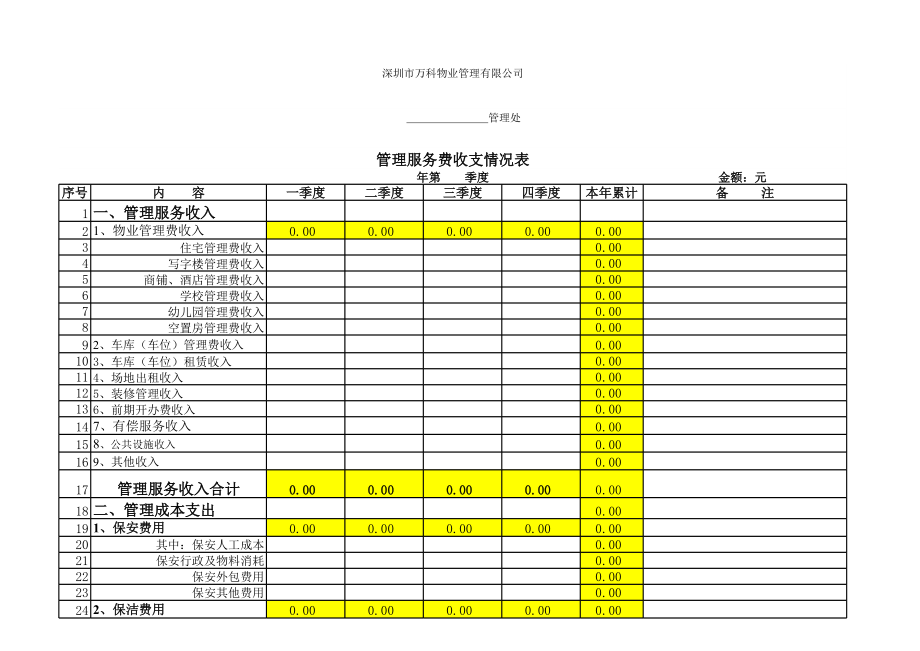 表格模板-723G01F1管理报告中维修基金与管理费表 精品.xls_第1页