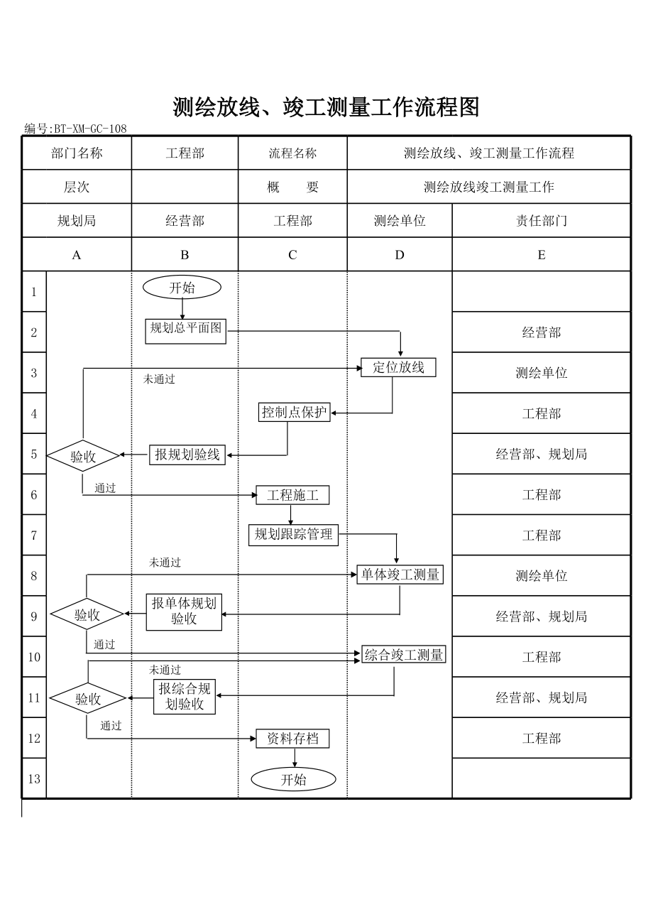 表格模板-BTXMGC108测绘放线,竣工测量工作流程图 精品.xls_第1页