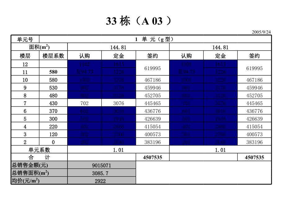 表格模板-924二批房源销控表实测面积 精品.xls_第1页