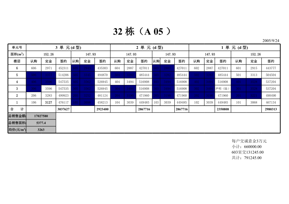 表格模板-924二批房源销控表实测面积 精品.xls_第3页