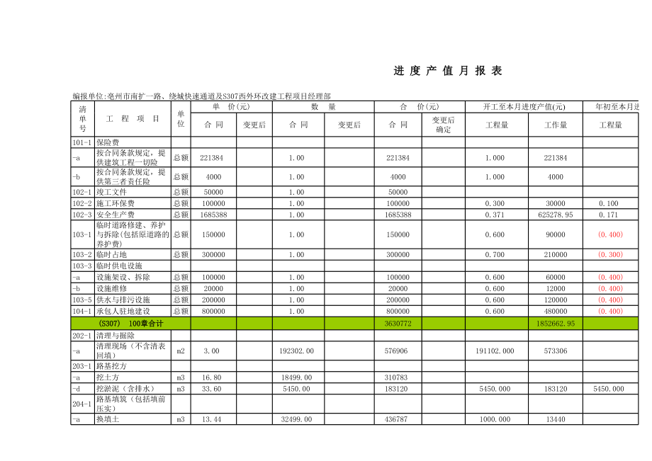 表格模板-8、进度产值统计表08表 精品.xls_第1页