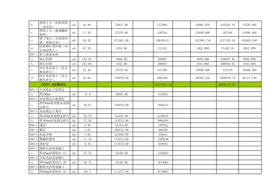 表格模板-8、进度产值统计表08表 精品.xls_第2页