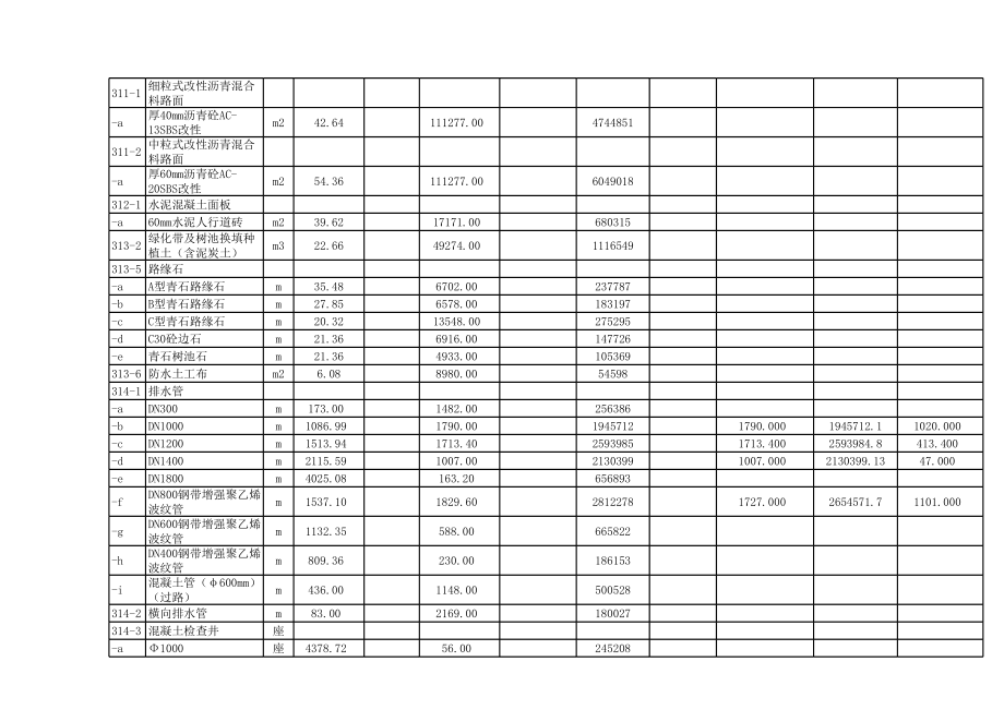 表格模板-8、进度产值统计表08表 精品.xls_第3页