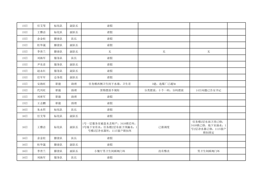 表格模板-8月工作写实统计表 精品.xls_第2页