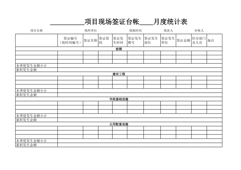 表格模板-7项目现场签证台帐月度统计表 精品.xls_第1页